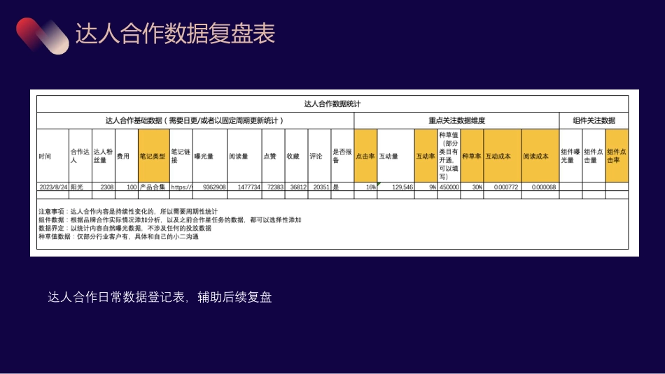 达播BD流程SOP及数据复盘表_第9页
