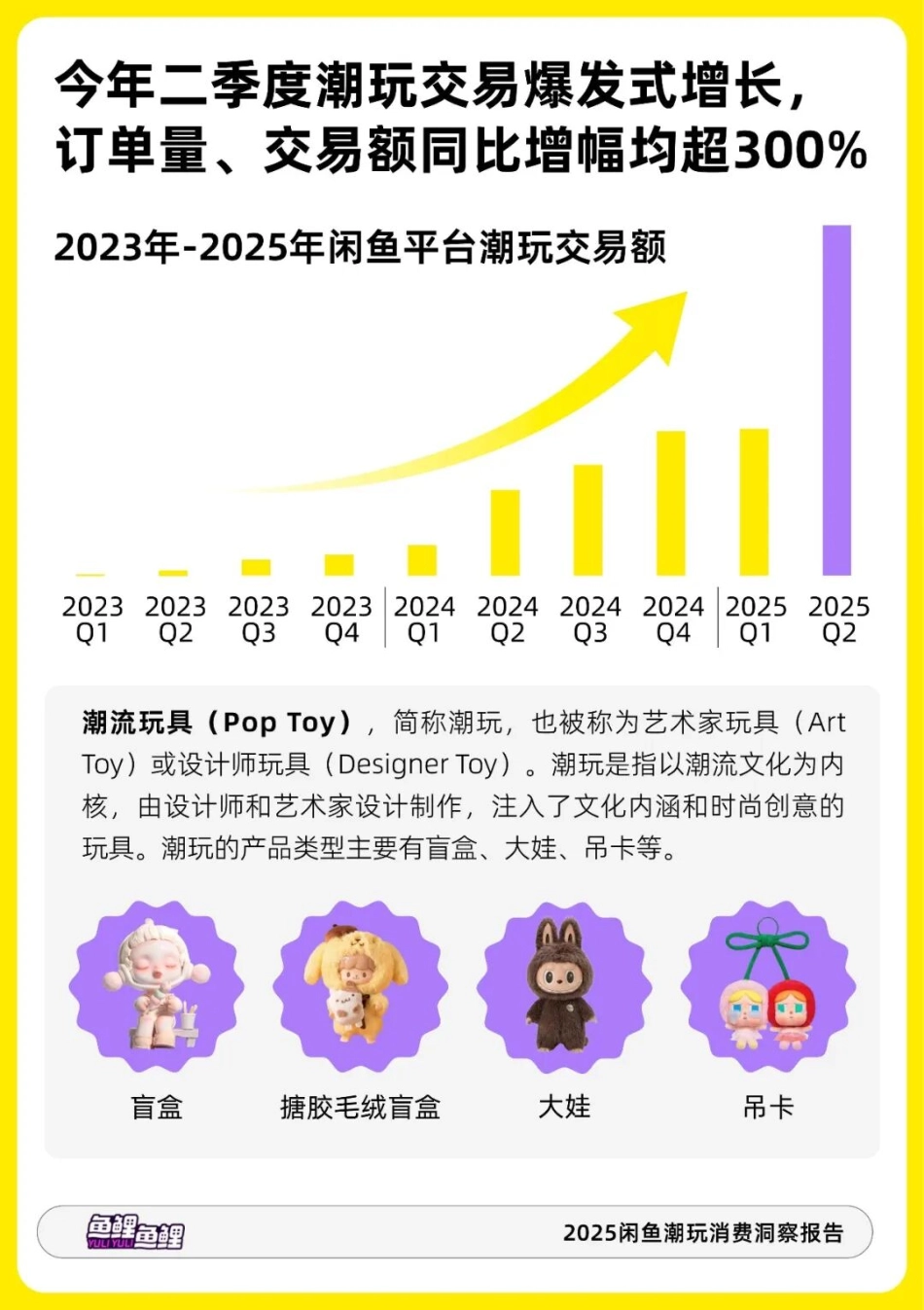2025闲鱼潮玩消费洞察报告_第2页