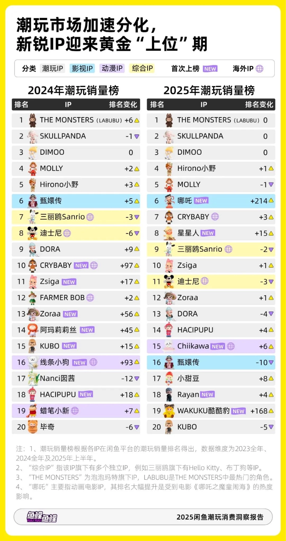 2025闲鱼潮玩消费洞察报告_第3页