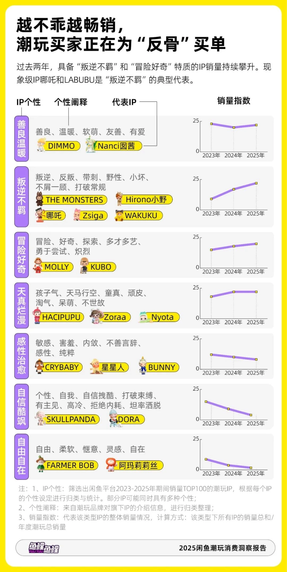 2025闲鱼潮玩消费洞察报告_第4页