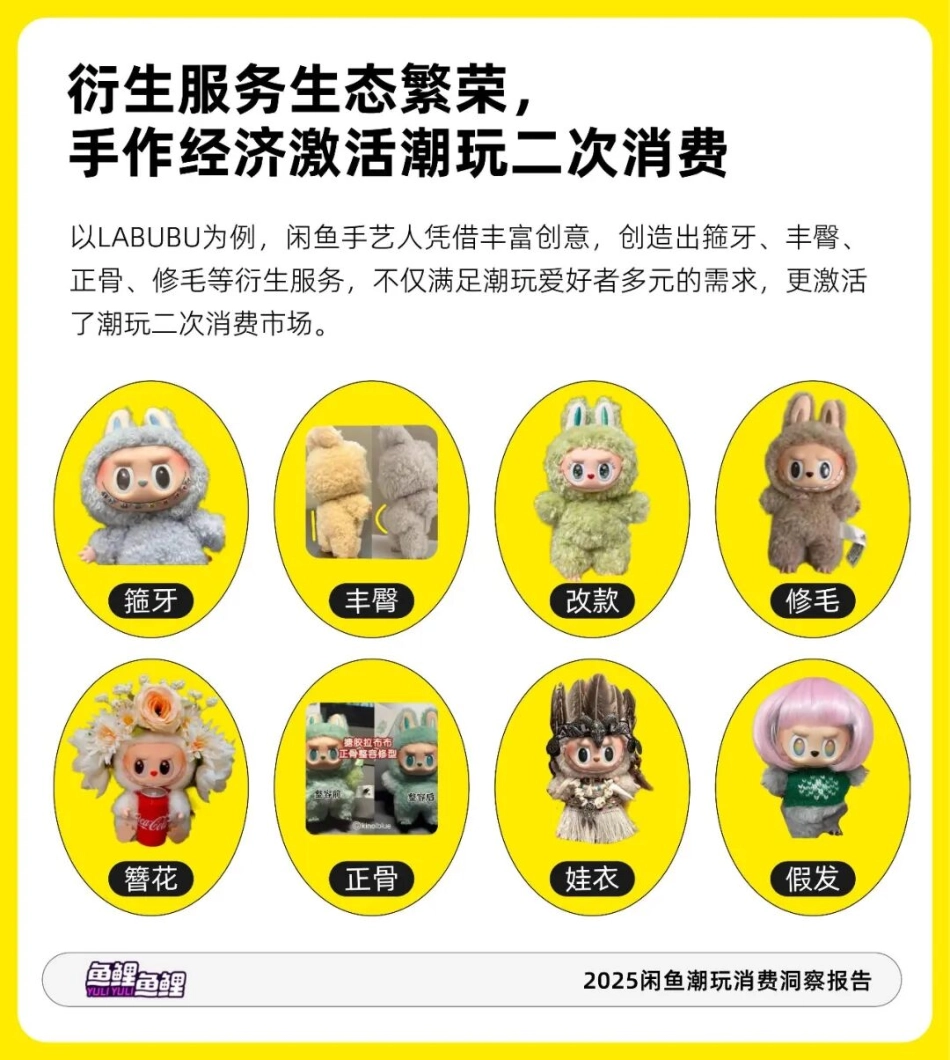 2025闲鱼潮玩消费洞察报告_第7页