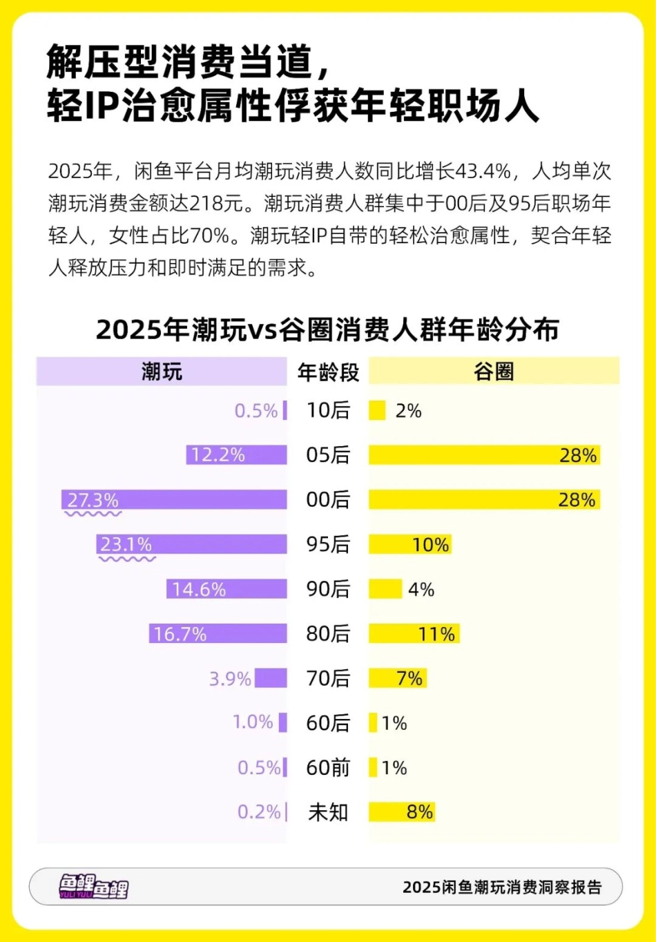 2025闲鱼潮玩消费洞察报告_第8页