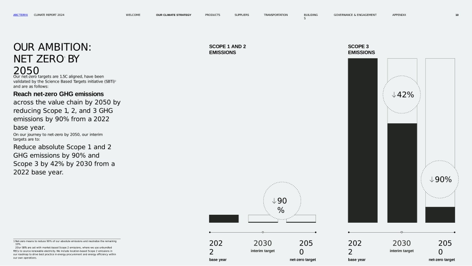 始祖鸟ppt_第10页