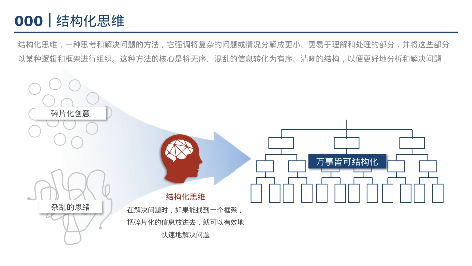 营销思维工具框架模型341页可编辑.pptx_第6页