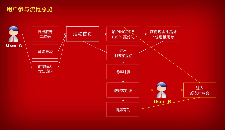 【VML】 CNY 康师傅_加你加年味_数字传播规划_第8页