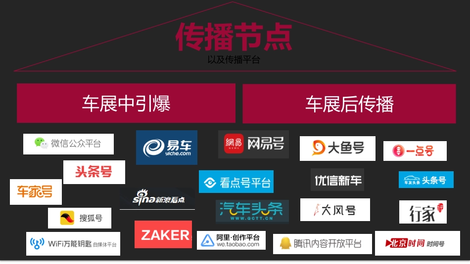 【快车报】GS5广州车展传播规划_第3页