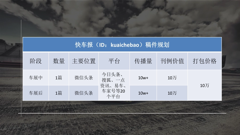 【快车报】GS5广州车展传播规划_第5页