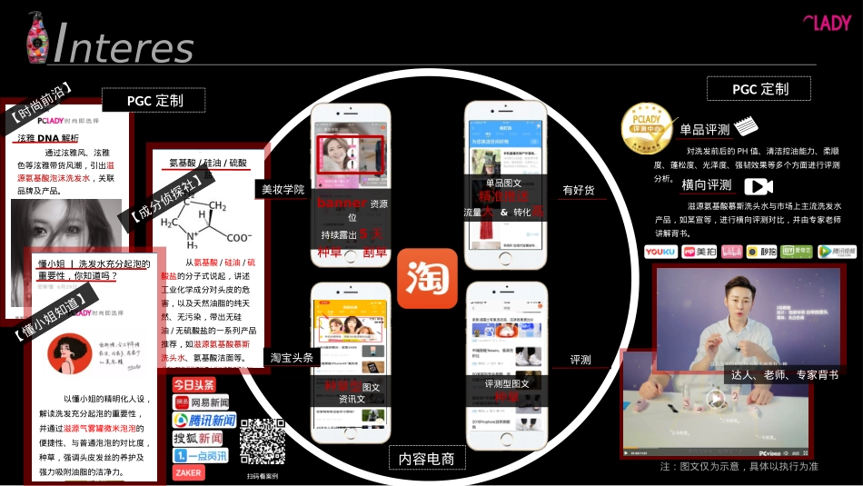 滋源新品推广计划_第3页