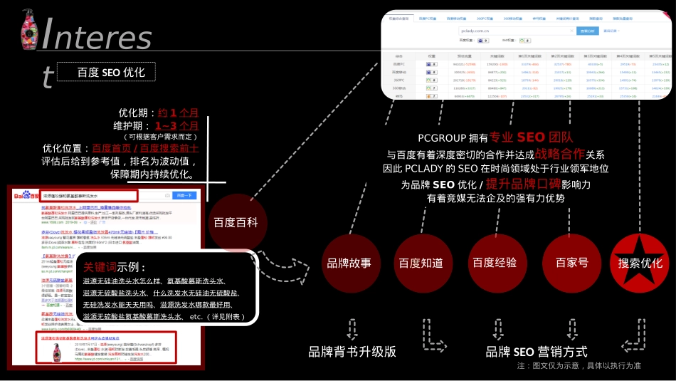 滋源新品推广计划_第4页