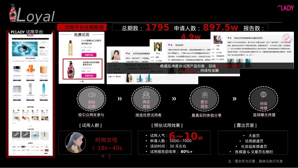 滋源新品推广计划_第6页