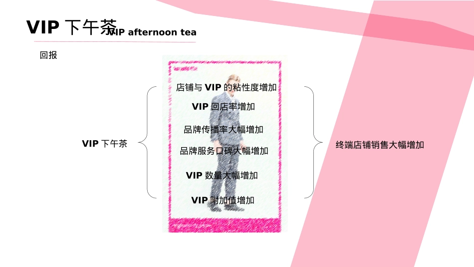 创意营销（下午茶）_第7页