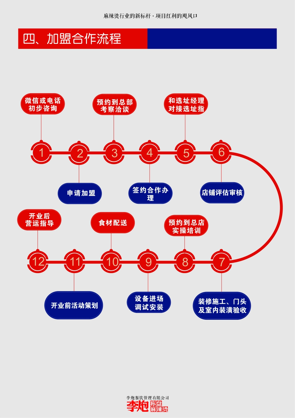 李炮品牌招商手册_第4页