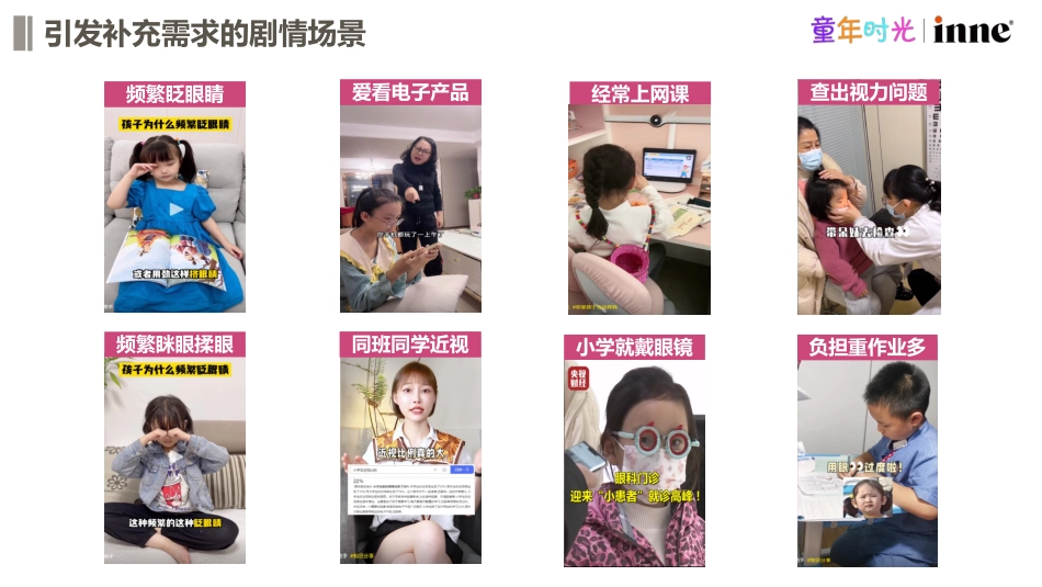 【抖音精简版】inne叶黄素Brief_第5页