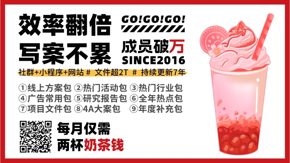 【线上教育】2022未来网校私域线上引流复盘方案（私域线上引流）_第3页