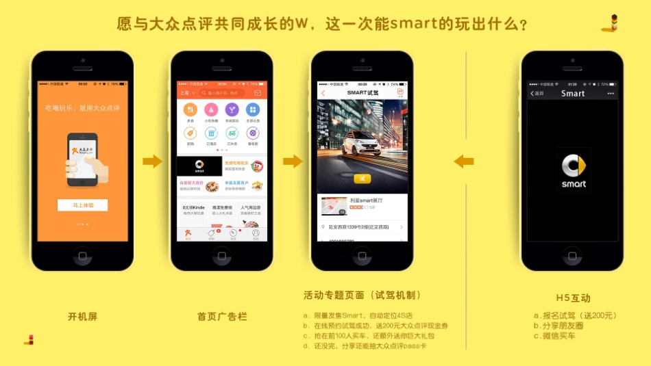 【W】大众点评&Smart联合推广项目创意案_第2页