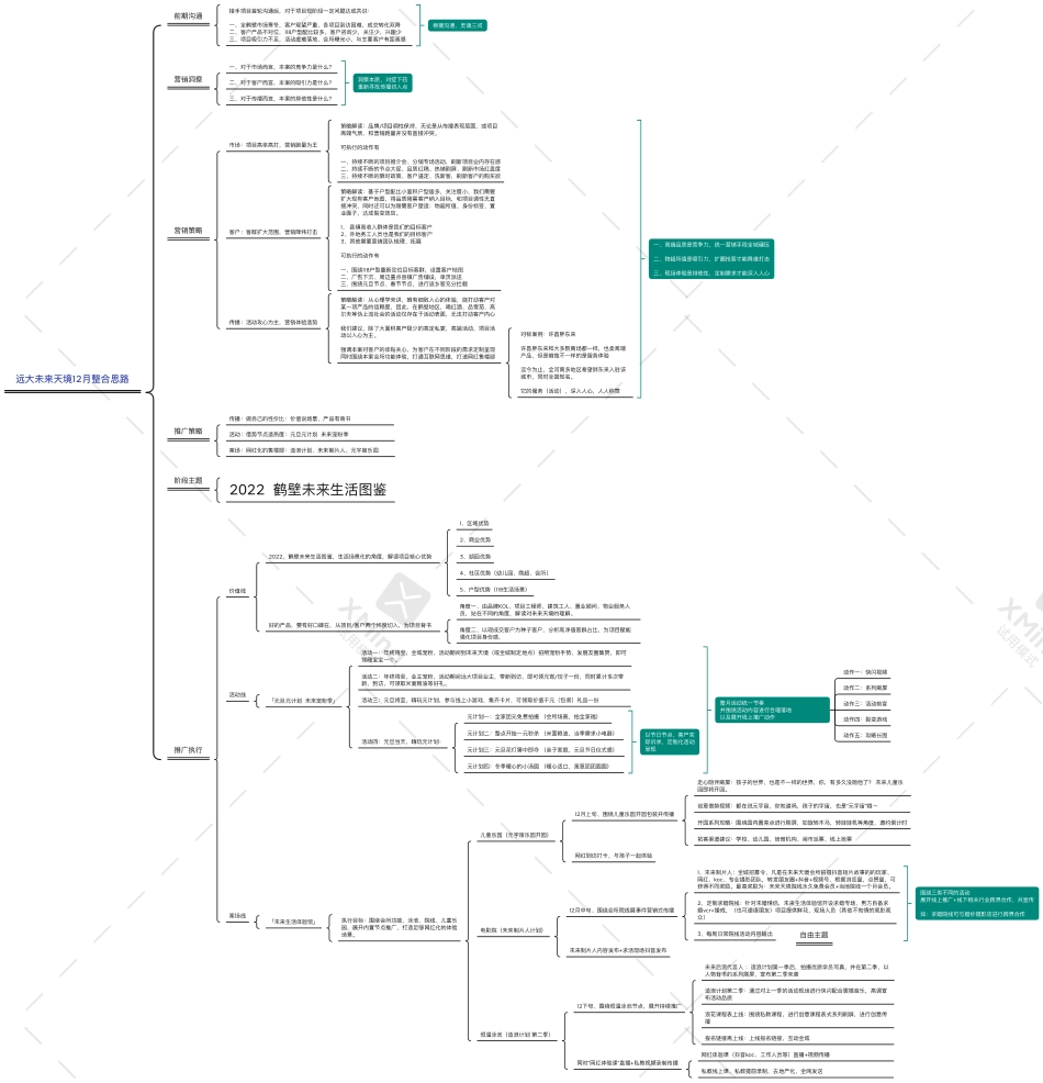 2022未来天境12月推广思路案_第4页